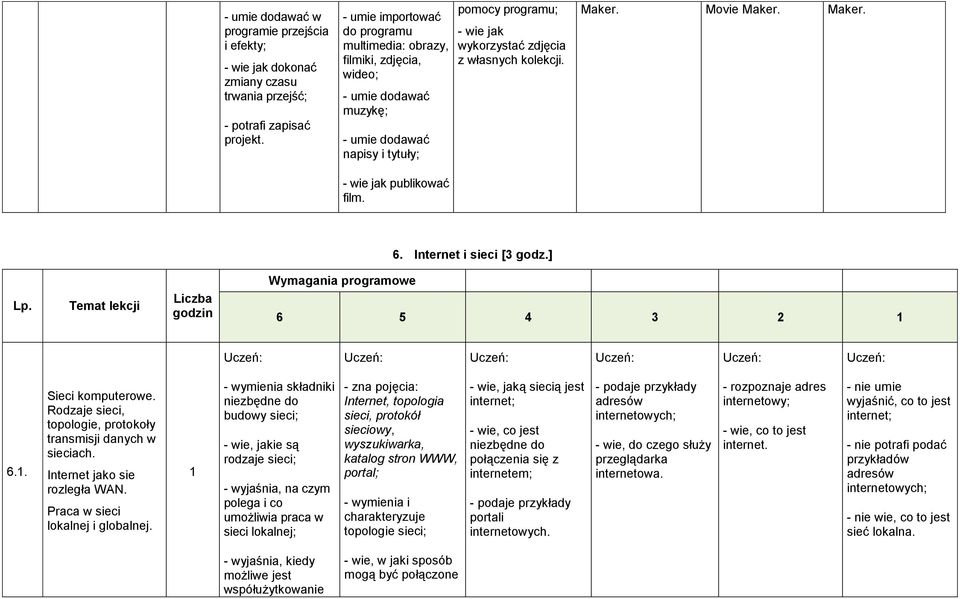 pomocy programu; - wie jak wykorzystać zdjęcia z własnych kolekcji. Maker. Movie Maker. Maker. 6. Internet i sieci [3 godz.] Lp. Temat lekcji Liczba godzin Wymagania programowe 6 5 4 3 2 6.