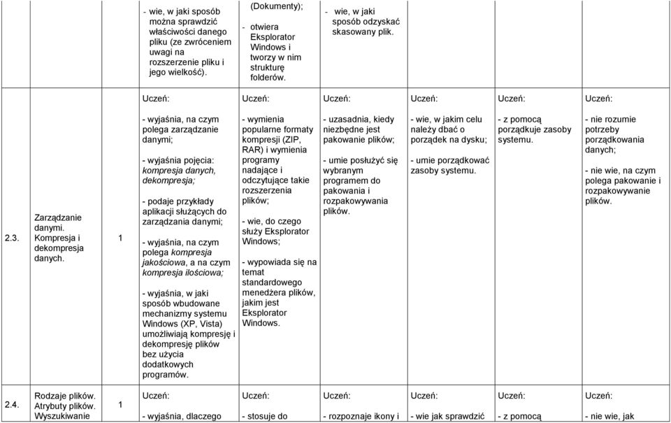 - wyjaśnia, na czym polega zarządzanie danymi; - wyjaśnia pojęcia: kompresja danych, dekompresja; - podaje przykłady aplikacji służących do zarządzania danymi; - wyjaśnia, na czym polega kompresja