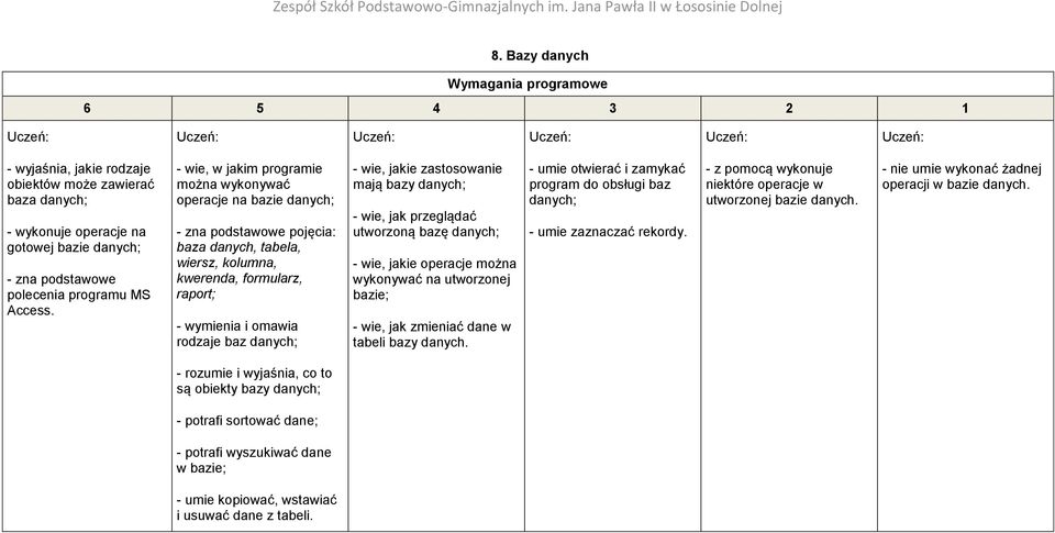 - wie, jakie zastosowanie mają bazy danych; - wie, jak przeglądać utworzoną bazę danych; - wie, jakie operacje można wykonywać na utworzonej bazie; - wie, jak zmieniać dane w tabeli bazy danych.