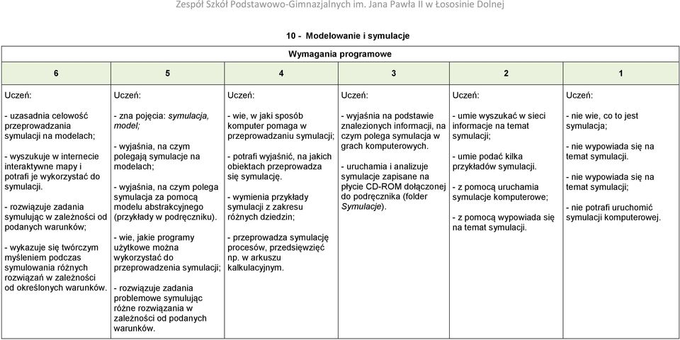 - zna pojęcia: symulacja, model; - wyjaśnia, na czym polegają symulacje na modelach; - wyjaśnia, na czym polega symulacja za pomocą modelu abstrakcyjnego (przykłady w podręczniku).