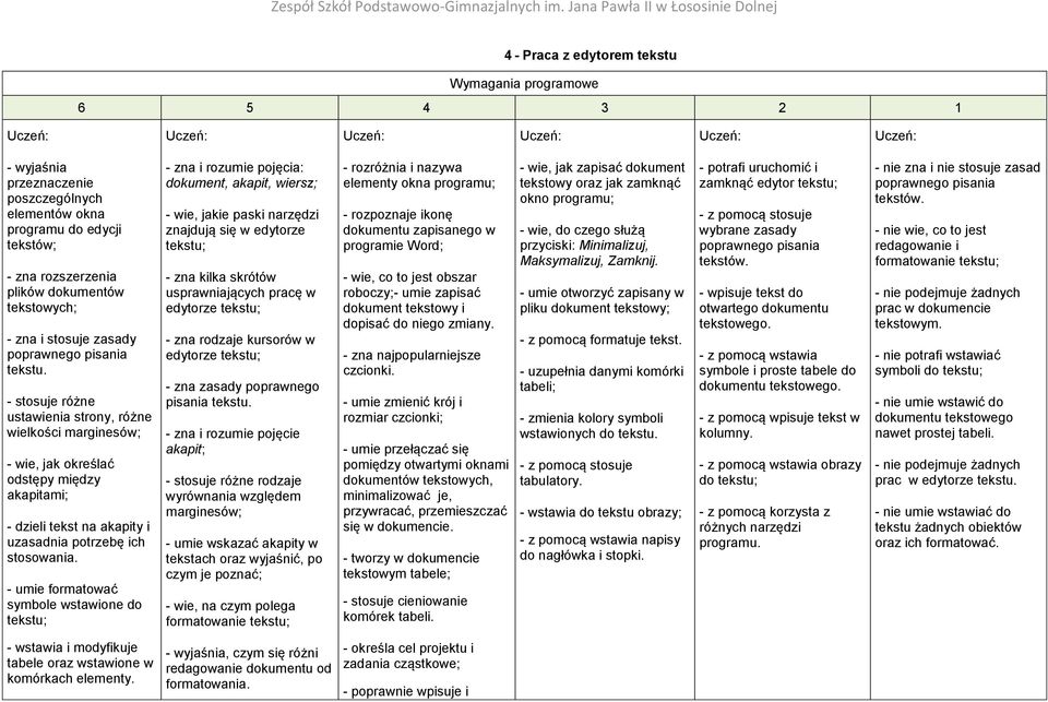 - stosuje różne ustawienia strony, różne wielkości marginesów; - wie, jak określać odstępy między akapitami; - dzieli tekst na akapity i uzasadnia potrzebę ich stosowania.