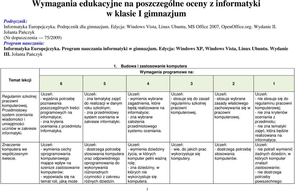 Program nauczania informatyki w gimnazjum. Edycja: Windows XP, Windows Vista, Linux Ubuntu. Wydanie III. Jolanta Pańczyk 1.