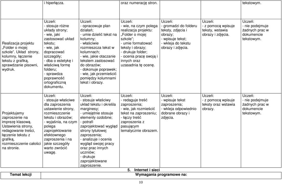 - opracowuje plan działań; - umie dzielić tekst na kolumny; - właściwie rozmieszcza tekst w kolumnach; - wie, jakie otaczanie tekstem zastosować do obrazów; - dokonuje poprawek; - wie, jak