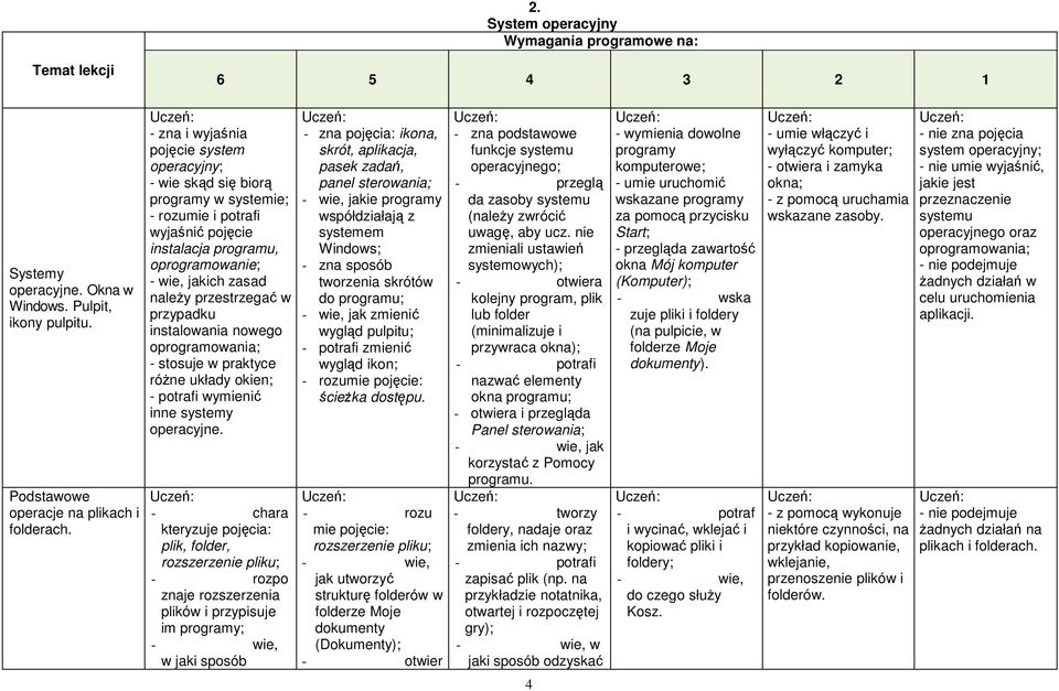 w przypadku instalowania nowego oprogramowania; - stosuje w praktyce różne układy okien; wymienić inne systemy operacyjne.