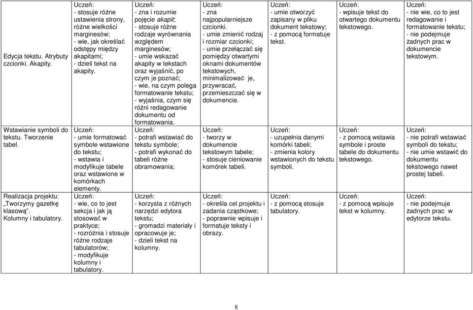 - umie formatować symbole wstawione do tekstu; - wstawia i modyfikuje tabele oraz wstawione w komórkach elementy.