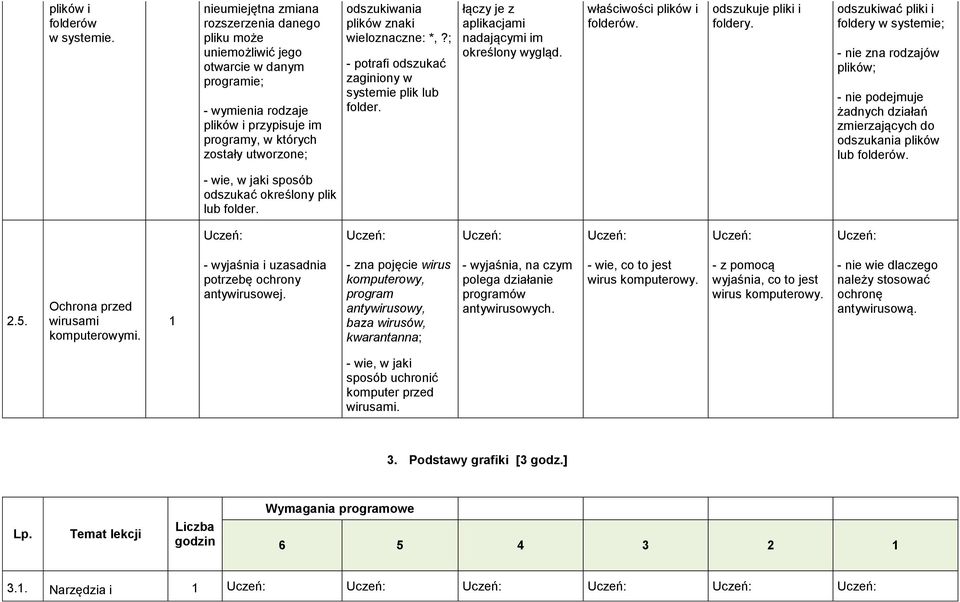 znaki wieloznaczne: *,?; - potrafi odszukać zaginiony w systemie plik lub folder. łączy je z aplikacjami nadającymi im określony wygląd. właściwości plików i folderów. odszukuje pliki i foldery.