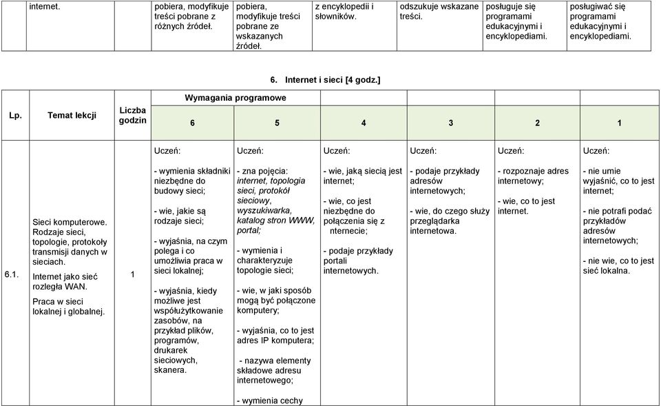 Rodzaje sieci, topologie, protokoły transmisji danych w sieciach. Internet jako sieć rozległa WAN. Praca w sieci lokalnej i globalnej.