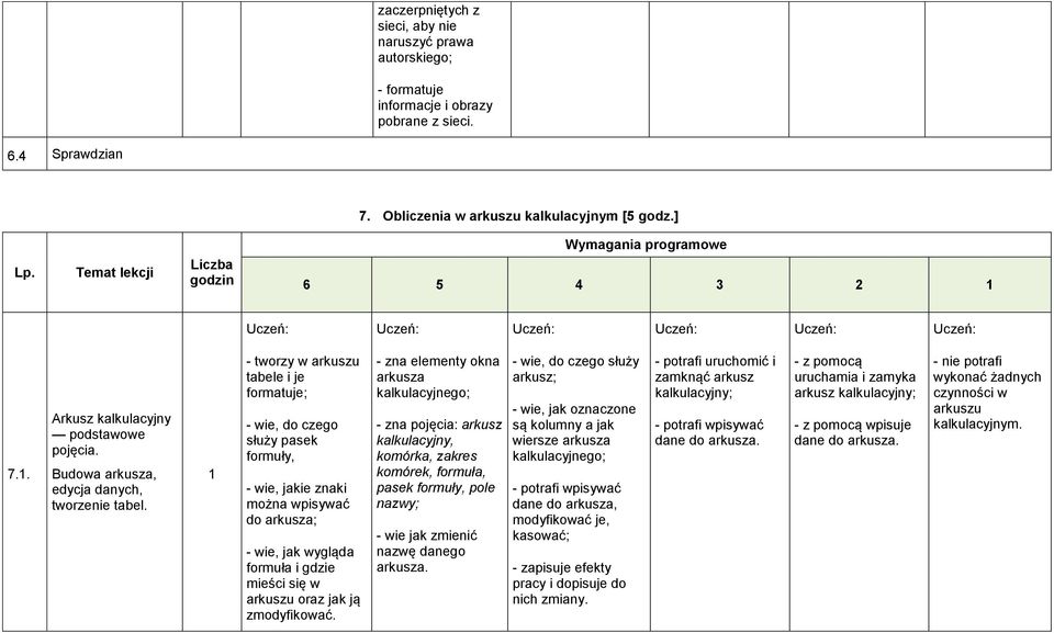 - tworzy w arkuszu tabele i je formatuje; - wie, do czego służy pasek formuły, - wie, jakie znaki można wpisywać do arkusza; - wie, jak wygląda formuła i gdzie mieści się w arkuszu oraz jak ją