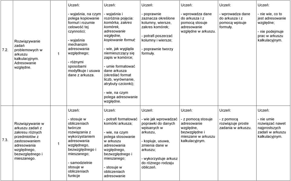 - wyjaśnia i rozróżnia pojęcia: komórka, zakres komórek, adresowanie względne, kopiowanie formuł; - wie, jak wygląda niemieszczący się zapis w komórce; - umie formatować dane arkusza (określać format