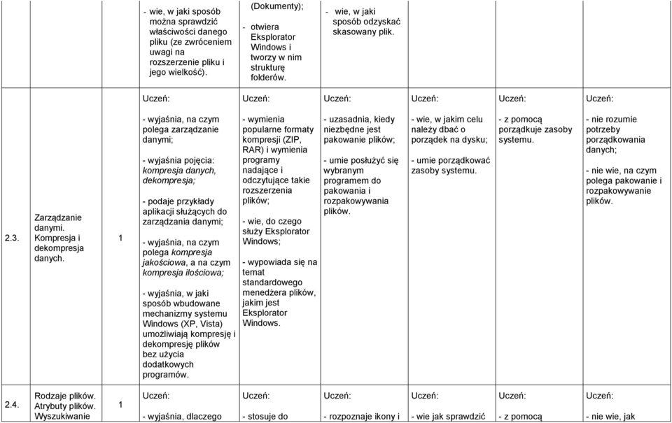 - wyjaśnia, na czym polega zarządzanie danymi; - wyjaśnia pojęcia: kompresja danych, dekompresja; - podaje przykłady aplikacji służących do zarządzania danymi; - wyjaśnia, na czym polega kompresja