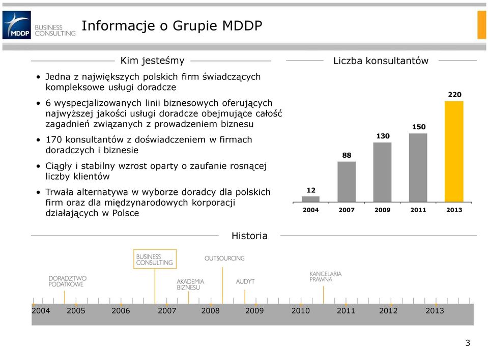 doradczych i biznesie Ciągły i stabilny wzrost oparty o zaufanie rosnącej liczby klientów Trwała alternatywa w wyborze doradcy dla polskich firm oraz dla
