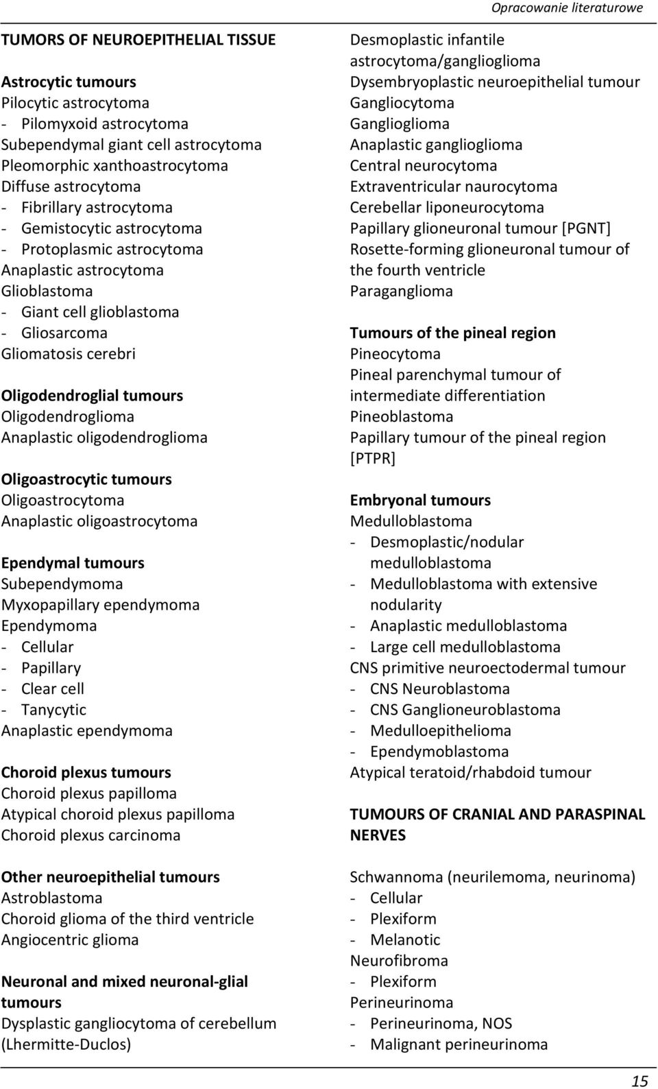 Oligodendroglial tumours Oligodendroglioma Anaplastic oligodendroglioma Oligoastrocytic tumours Oligoastrocytoma Anaplastic oligoastrocytoma Ependymal tumours Subependymoma Myxopapillary ependymoma