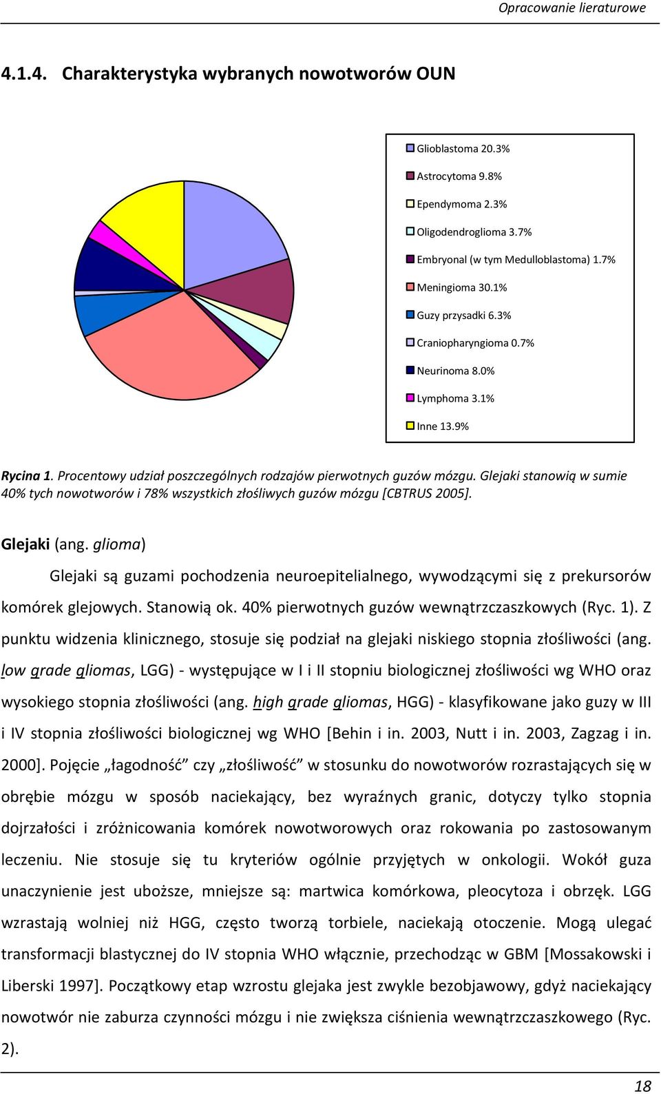 Glejaki stanowią w sumie 40% tych nowotworów i 78% wszystkich złośliwych guzów mózgu [CBTRUS 2005]. Glejaki (ang.