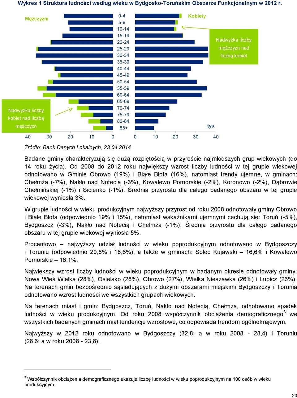 kobiet tys. 40 30 20 10 0 0 10 20 30 40 Źródło: Bank Danych Lokalnych, 23.04.2014 Badane gminy charakteryzują się dużą rozpiętością w przyroście najmłodszych grup wiekowych (do 14 roku życia).