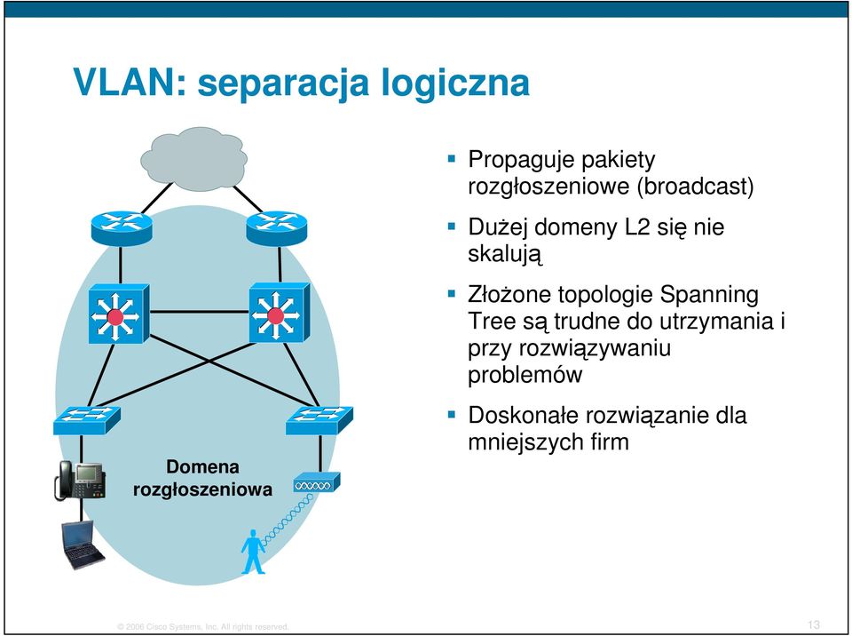 topologie Spanning Tree są trudne do utrzymania i przy rozwiązywaniu