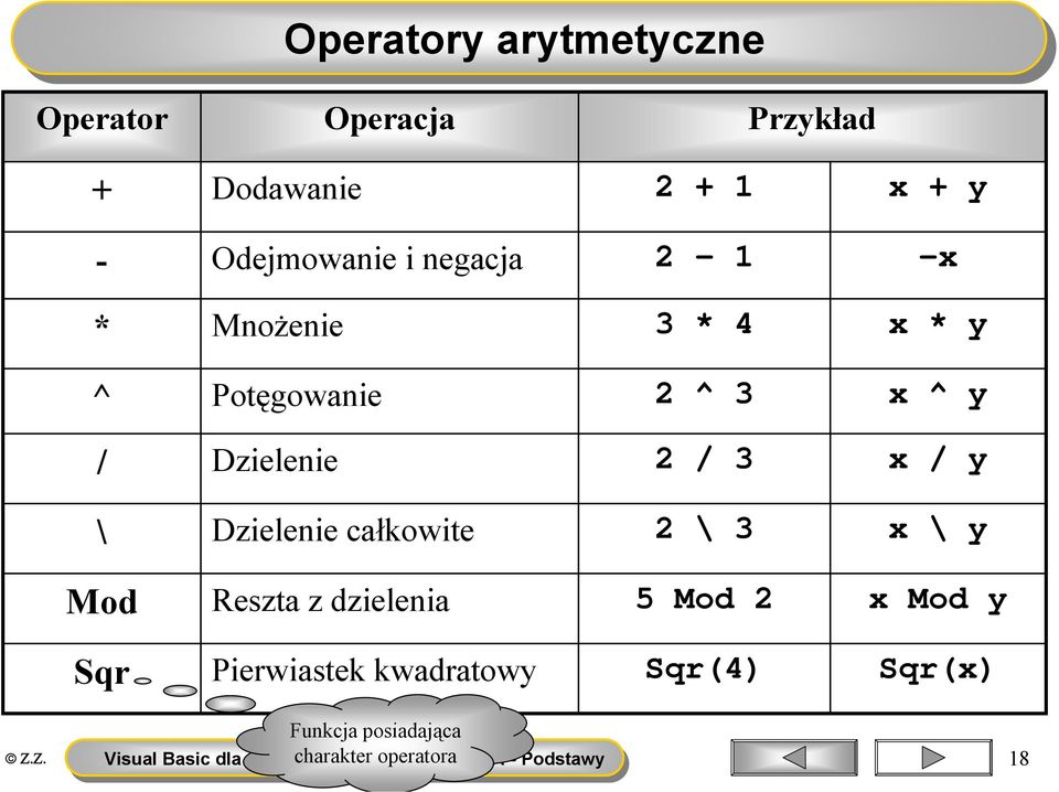 2 / 3 \ Dzielenie całkowite 2 \ 3 Mod Reszta z dzielenia 5 Mod 2 Sqr Pierwiastek