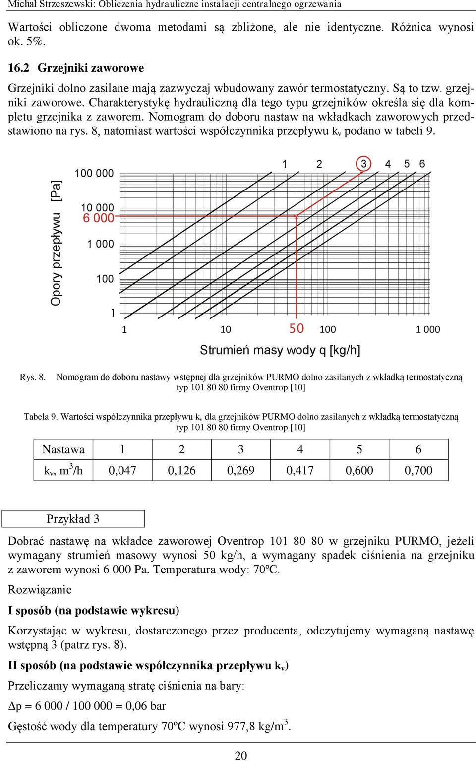 Charakterystykę hydrauliczną dla tego typu grzejników określa się dla kompletu grzejnika z zaworem. Nomogram do doboru nastaw na wkładkach zaworowych przedstawiono na rys.