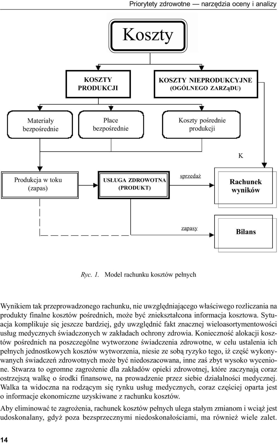 Model rachunku kosztów pełnych Wynikiem tak przeprowadzonego rachunku, nie uwzględniającego właściwego rozliczania na produkty finalne kosztów pośrednich, może być zniekształcona informacja kosztowa.