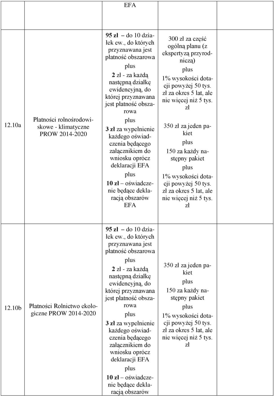 do wniosku oprócz deklaracji EFA 10 oświadczenie będące deklaracją obszarów EFA 300 za część ogólną planu (z ekspertyzą przyrodniczą) 1% wysokości dotacji powyżej 50 tys.