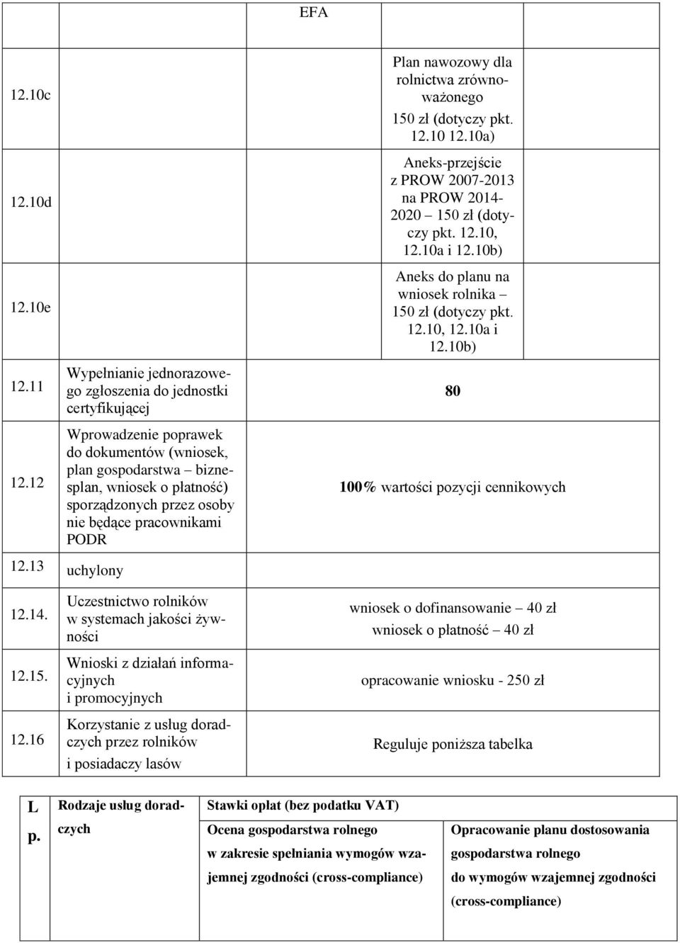 będące pracownikami PODR Plan nawozowy dla rolnictwa zrównoważonego 150 (dotyczy pkt. 12.10 12.10a) Aneks-przejście z PROW 2007-2013 na PROW 2014-2020 150 (dotyczy pkt. 12.10, 12.10a i 12.