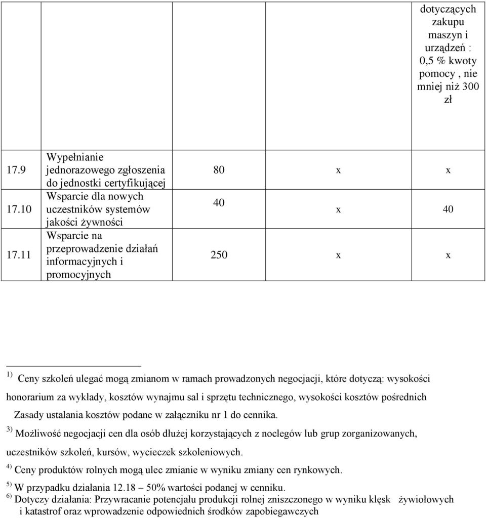 40 x 40 250 x x 1) Ceny szkoleń ulegać mogą zmianom w ramach prowadzonych negocjacji, które dotyczą: wysokości honorarium za wykłady, kosztów wynajmu sal i sprzętu technicznego, wysokości kosztów