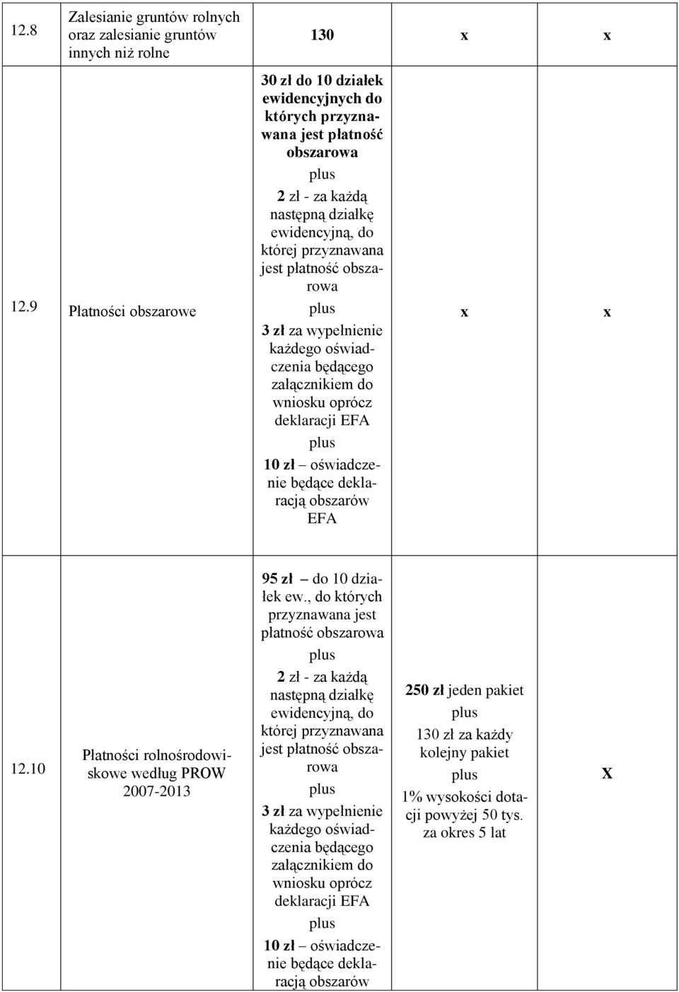 za wypełnienie każdego oświadczenia będącego załącznikiem do wniosku oprócz deklaracji EFA 10 oświadczenie będące deklaracją obszarów EFA x x 12.