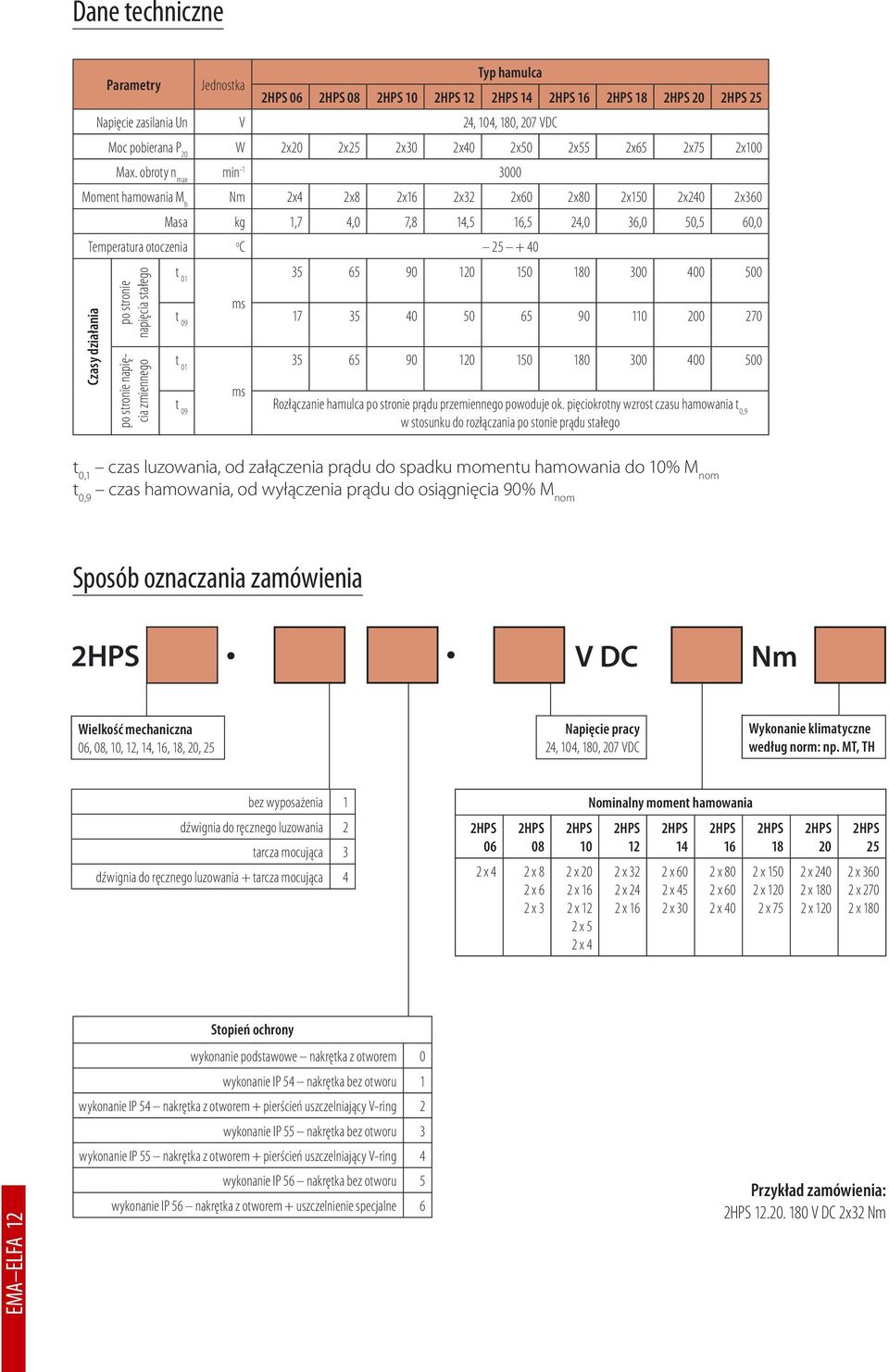 stronie napięcia stałego po stronie napięcia zmiennego t 01 35 65 90 120 150 180 300 400 500 ms t 09 17 35 40 50 65 90 110 200 270 t 01 35 65 90 120 150 180 300 400 500 t 09 ms Rozłączanie hamulca po