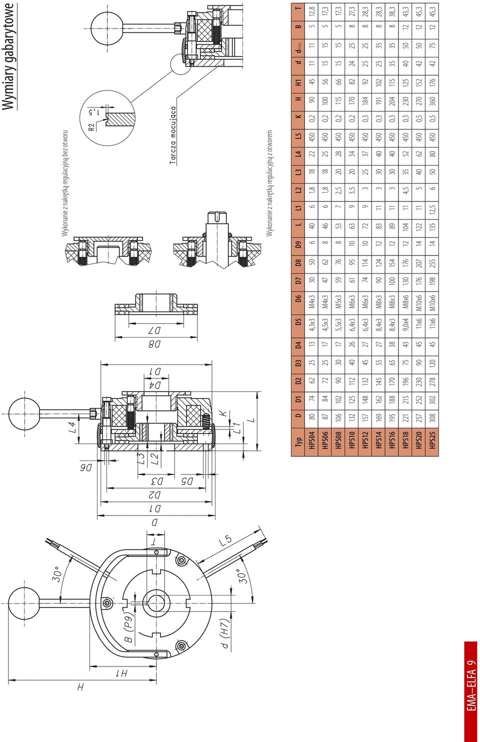 2,5 20 28 450 0,2 115 66 15 15 5 17,3 HPS10 132 125 112 40 26 6,4x3 M6x3 61 95 10 63 9 3,5 20 34 450 0,2 170 82 24 25 8 27,3 HPS12 157 148 132 45 27 6,4x3 M6x3 74 114 10 72 9 3 25 37 450 0,3 184 92