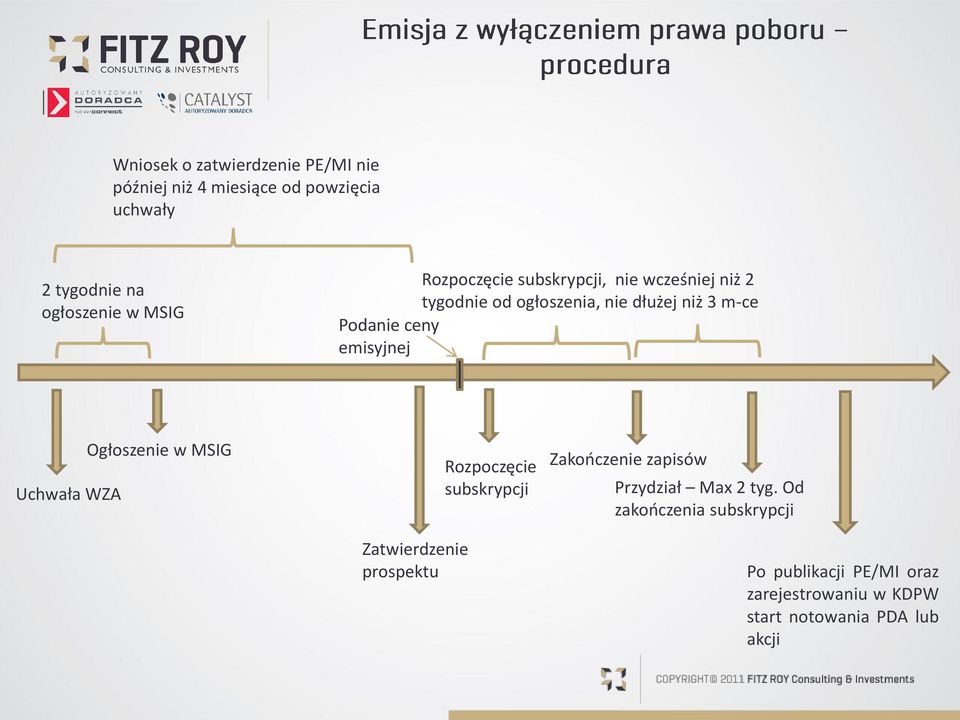 emisyjnej Uchwała WZA Ogłoszenie w MSIG Zatwierdzenie prospektu Rozpoczęcie subskrypcji Zakończenie zapisów