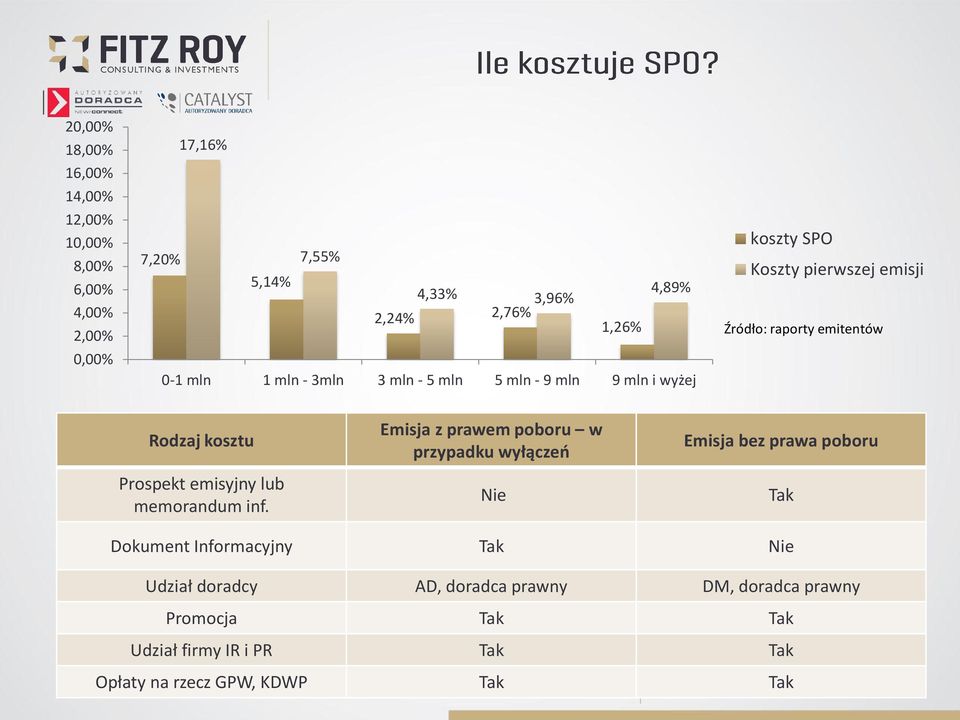 Prospekt emisyjny lub memorandum inf.