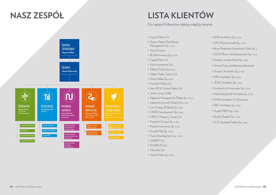 z o.o. Linc Energy (Poland) Sp. z o.o. OKRE Development Sp. z o.o. ORCO Property Group S.A. Panattoni Europe Sp. z o.o. Penta Investments Sp. z o.o. Powiśle Park Sp. z o.o. Turret Development Sp. z o.o. UNIBEP S.