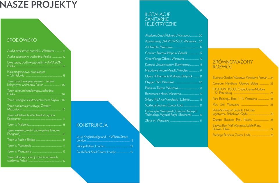.. 13 Teren byłych magazynów wraz z torami kolejowymi, wschodnia Polska... 09 Teren centrum handlowego, zachodnia Polska... 09 Teren istniejącej elektrociepłowni na Śląsku.