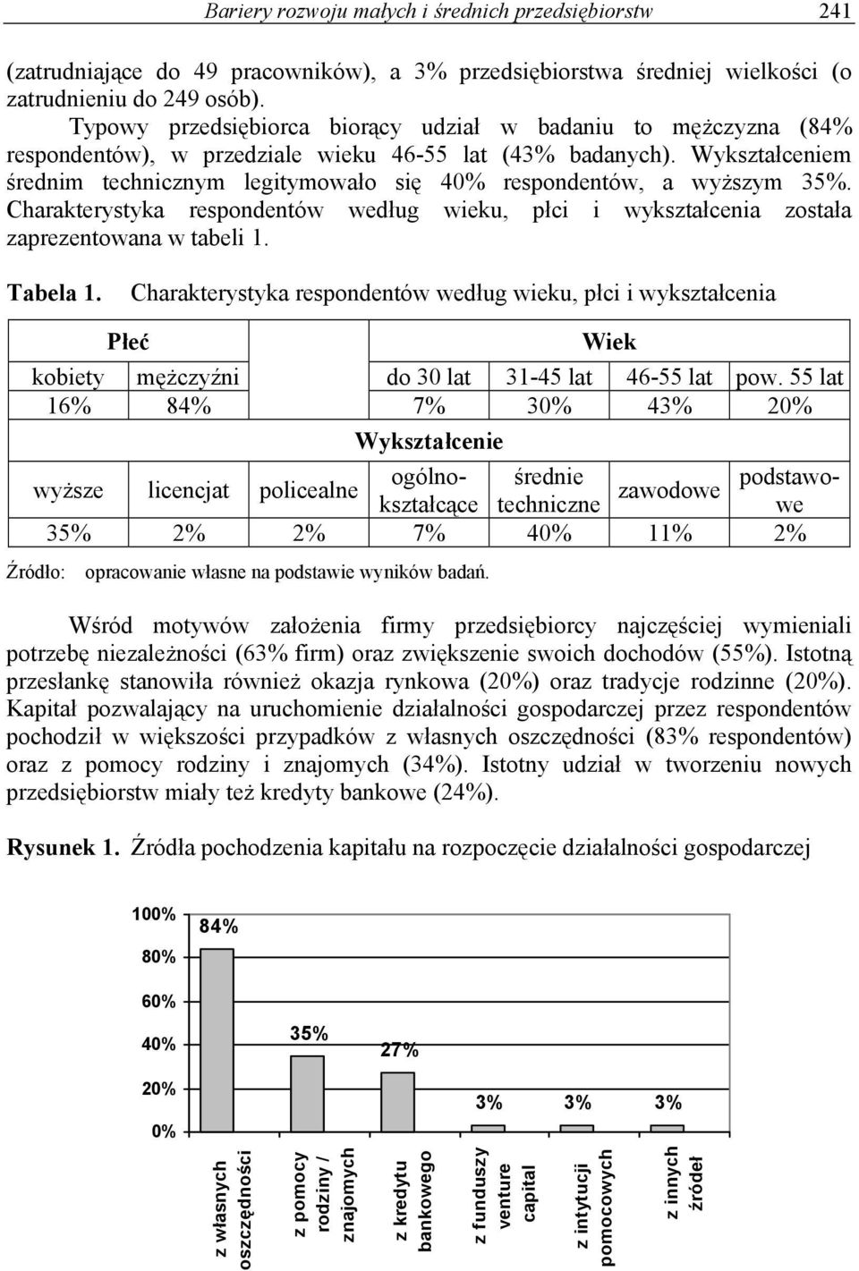 Wykształceniem średnim technicznym legitymowało się 40% respondentów, a wyższym 35%. Charakterystyka respondentów według wieku, płci i wykształcenia została zaprezentowana w tabeli 1. Tabela 1.