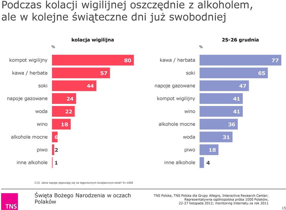 kompot wigilijny 41 woda 22 wino 41 wino 18 alkohole mocne 36 alkohole mocne 6 woda 31 piwo 2 piwo 18 inne alkohole 1