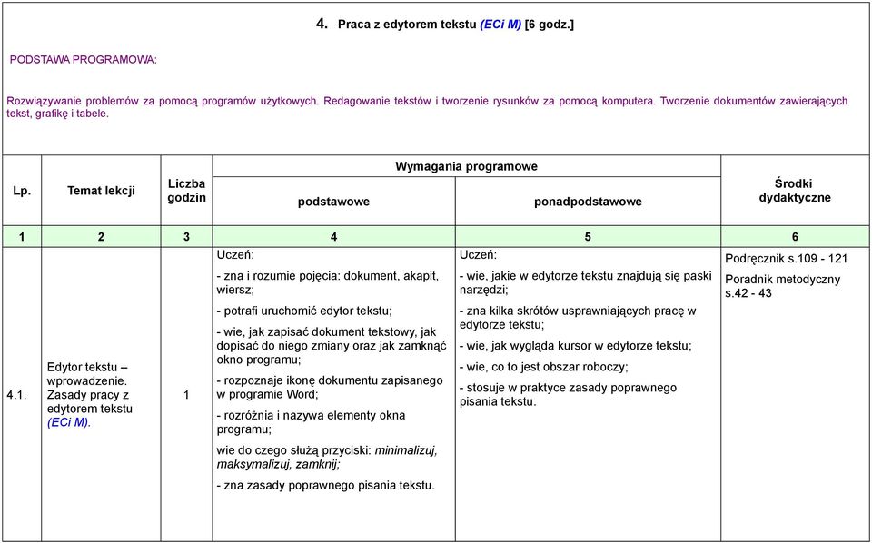 - zna i rozumie pojęcia: dokument, akapit, wiersz; - potrafi uruchomić edytor tekstu; - wie, jak zapisać dokument tekstowy, jak dopisać do niego zmiany oraz jak zamknąć okno programu; - rozpoznaje