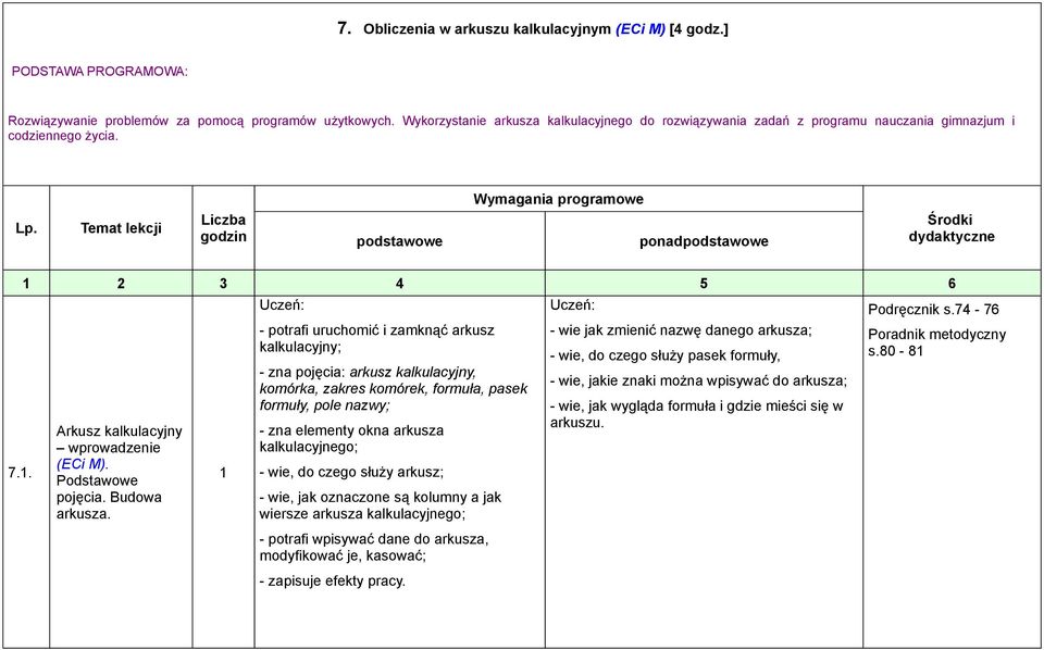 Budowa arkusza.