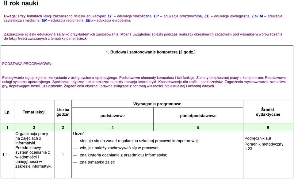 Można uwzględnić ścieżki podczas realizacji określonych zagadnień pod warunkiem wprowadzenia do lekcji treści związanych z tematyką danej ścieżki.. Budowa i zastosowanie komputera [2 godz.