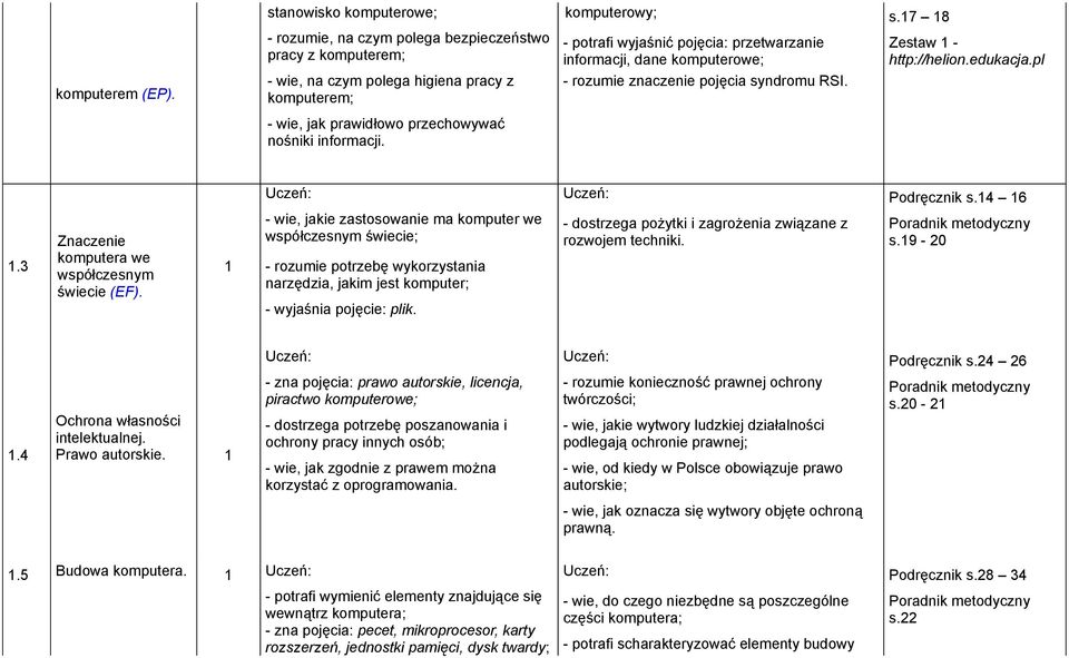 znaczenie pojęcia syndromu RSI. Zestaw - http://helion.edukacja.pl - wie, jak prawidłowo przechowywać nośniki informacji. Podręcznik s.4 6.3 Znaczenie komputera we współczesnym świecie (EF).