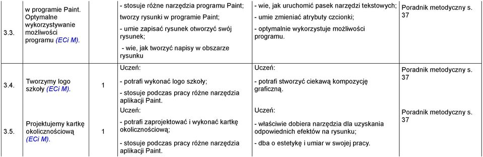 narzędzi tekstowych; - umie zmieniać atrybuty czcionki; - optymalnie wykorzystuje możliwości programu. s. 37 3.4. Tworzymy logo szkoły (ECi M).