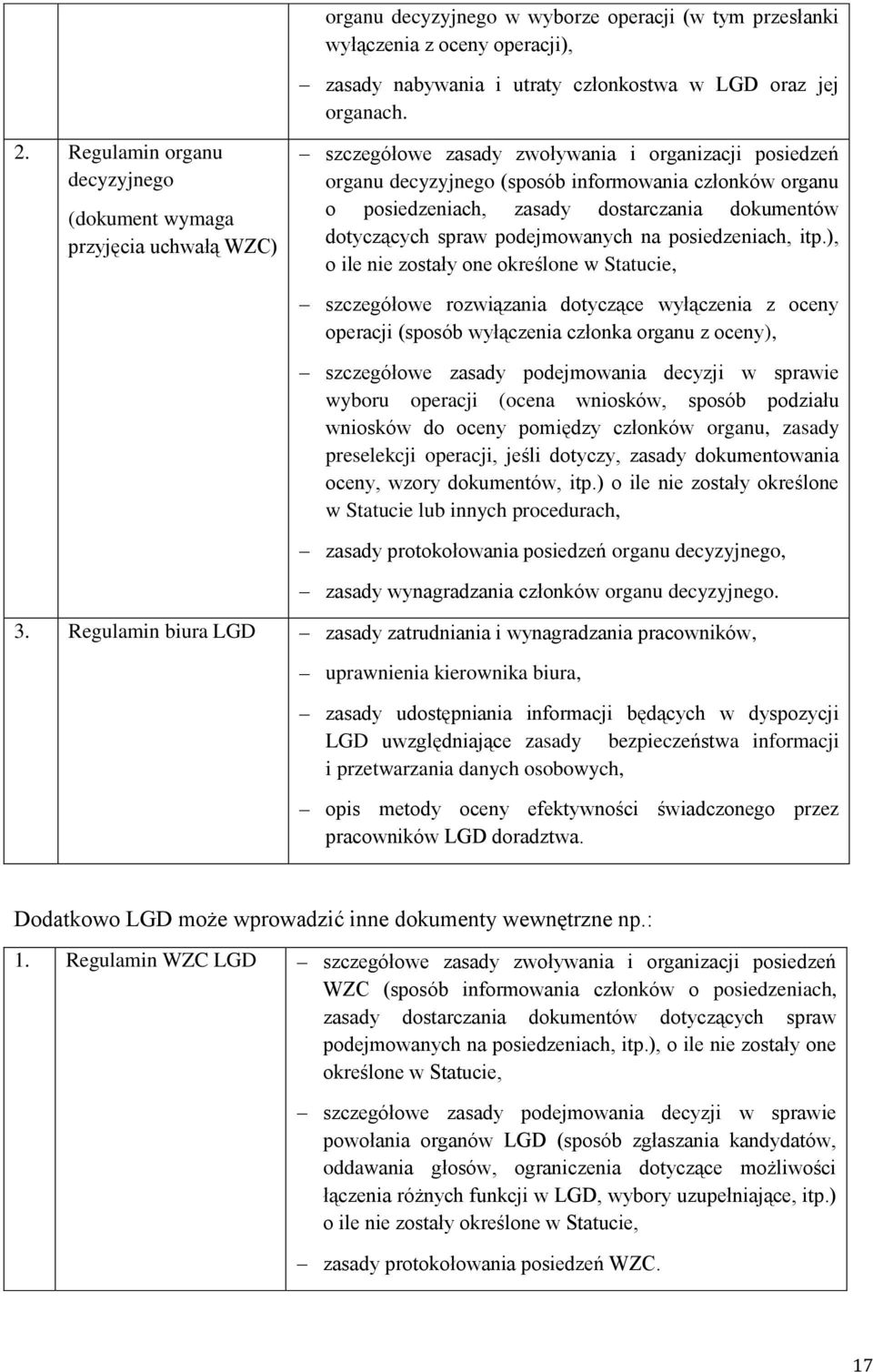 zasady dostarczania dokumentów dotyczących spraw podejmowanych na posiedzeniach, itp.