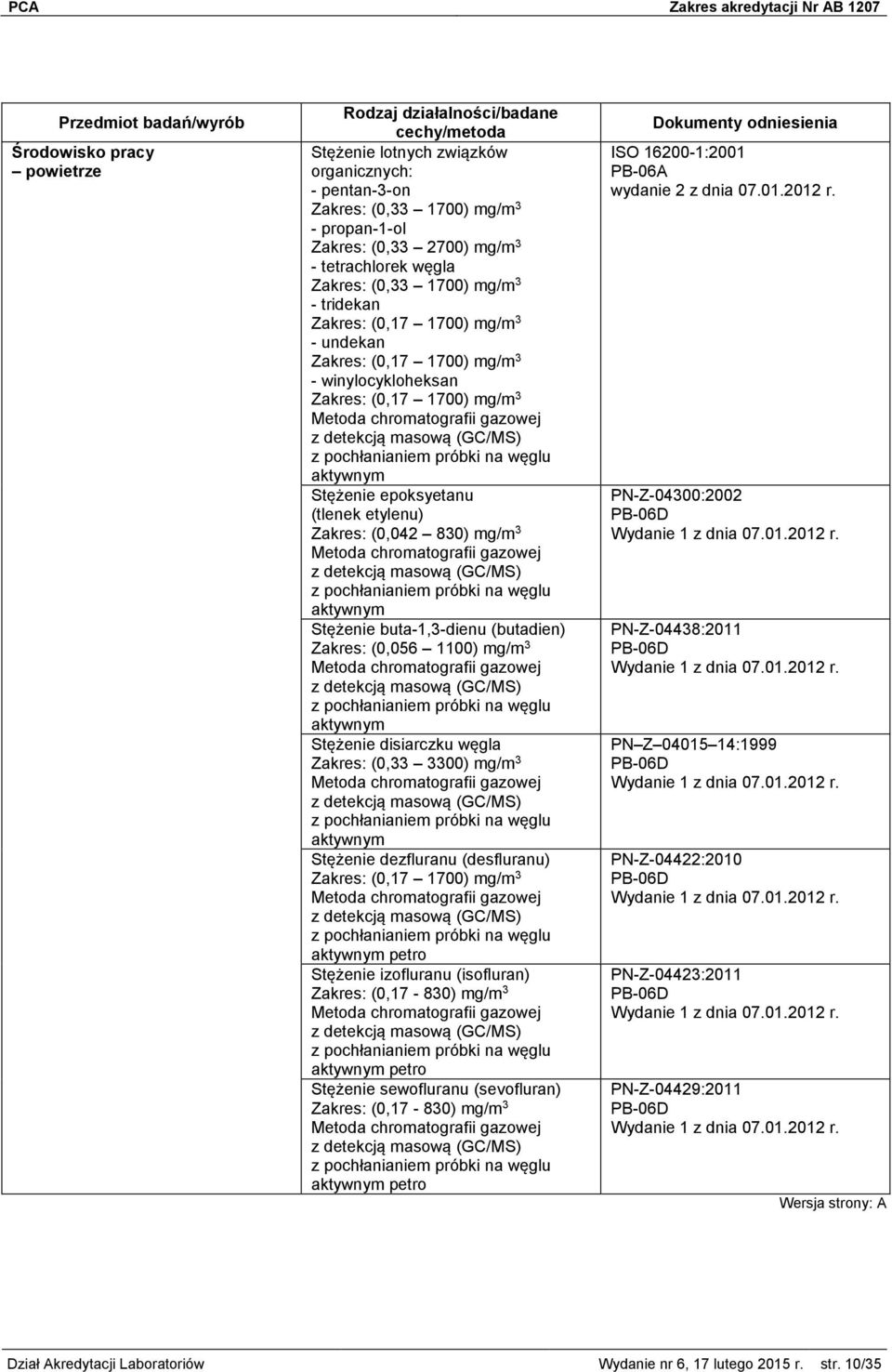 (0,056 1100) mg/m 3 Stężenie disiarczku węgla Zakres: (0,33 3300) mg/m 3 Stężenie dezfluranu (desfluranu) Zakres: (0,17 1700) mg/m 3 petro Stężenie izofluranu (isofluran) Zakres: (0,17-830) mg/m 3