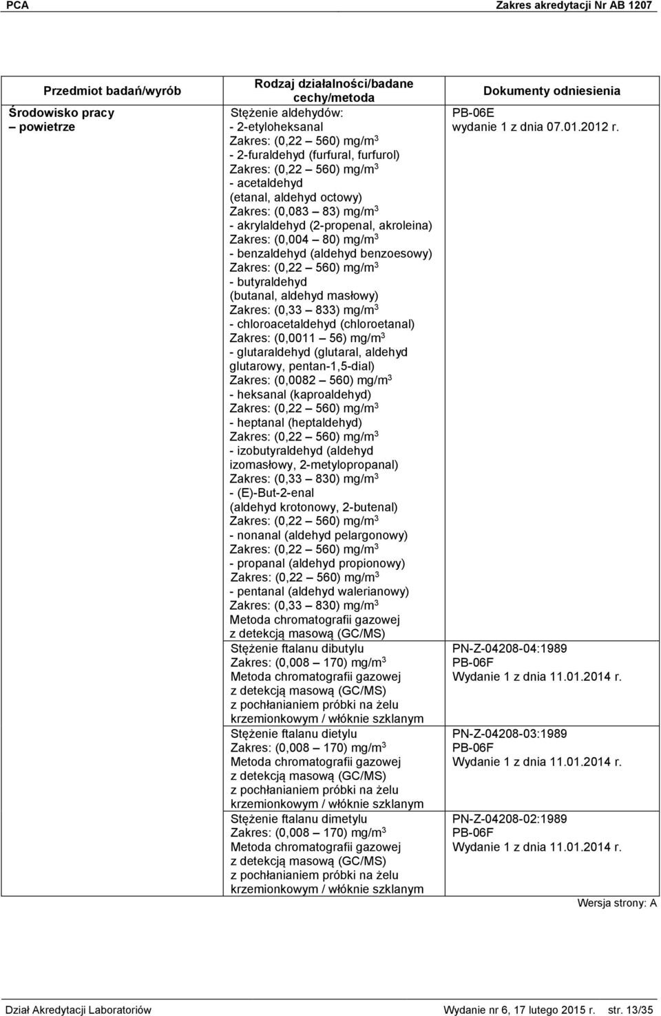 chloroacetaldehyd (chloroetanal) Zakres: (0,0011 56) mg/m 3 - glutaraldehyd (glutaral, aldehyd glutarowy, pentan-1,5-dial) Zakres: (0,0082 560) mg/m 3 - heksanal (kaproaldehyd) Zakres: (0,22 560)