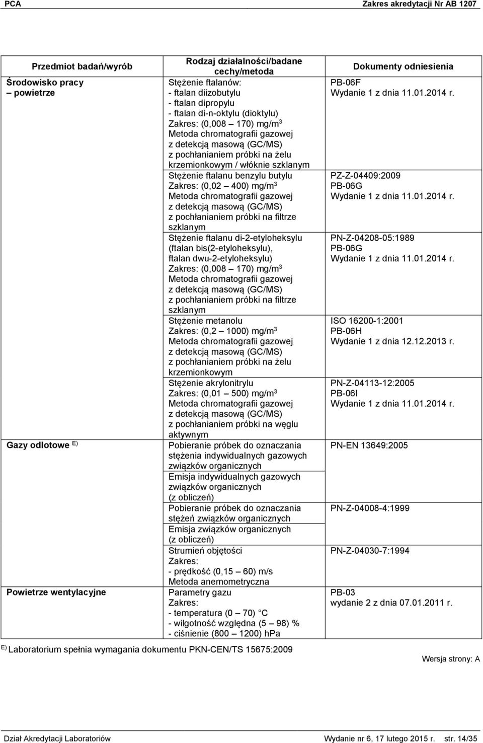 ftalan dwu-2-etyloheksylu) Zakres: (0,008 170) mg/m 3 z pochłanianiem próbki na filtrze szklanym Stężenie metanolu Zakres: (0,2 1000) mg/m 3 z pochłanianiem próbki na żelu krzemionkowym Stężenie