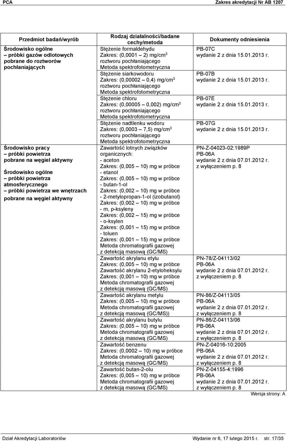Zawartość lotnych związków - aceton - etanol - butan-1-ol - 2-metylopropan-1-ol (izobutanol) - m, p-ksyleny Zakres: (0,002 15) mg w próbce - o-ksylen Zakres: (0,001 15) mg w próbce - toluen Zakres: