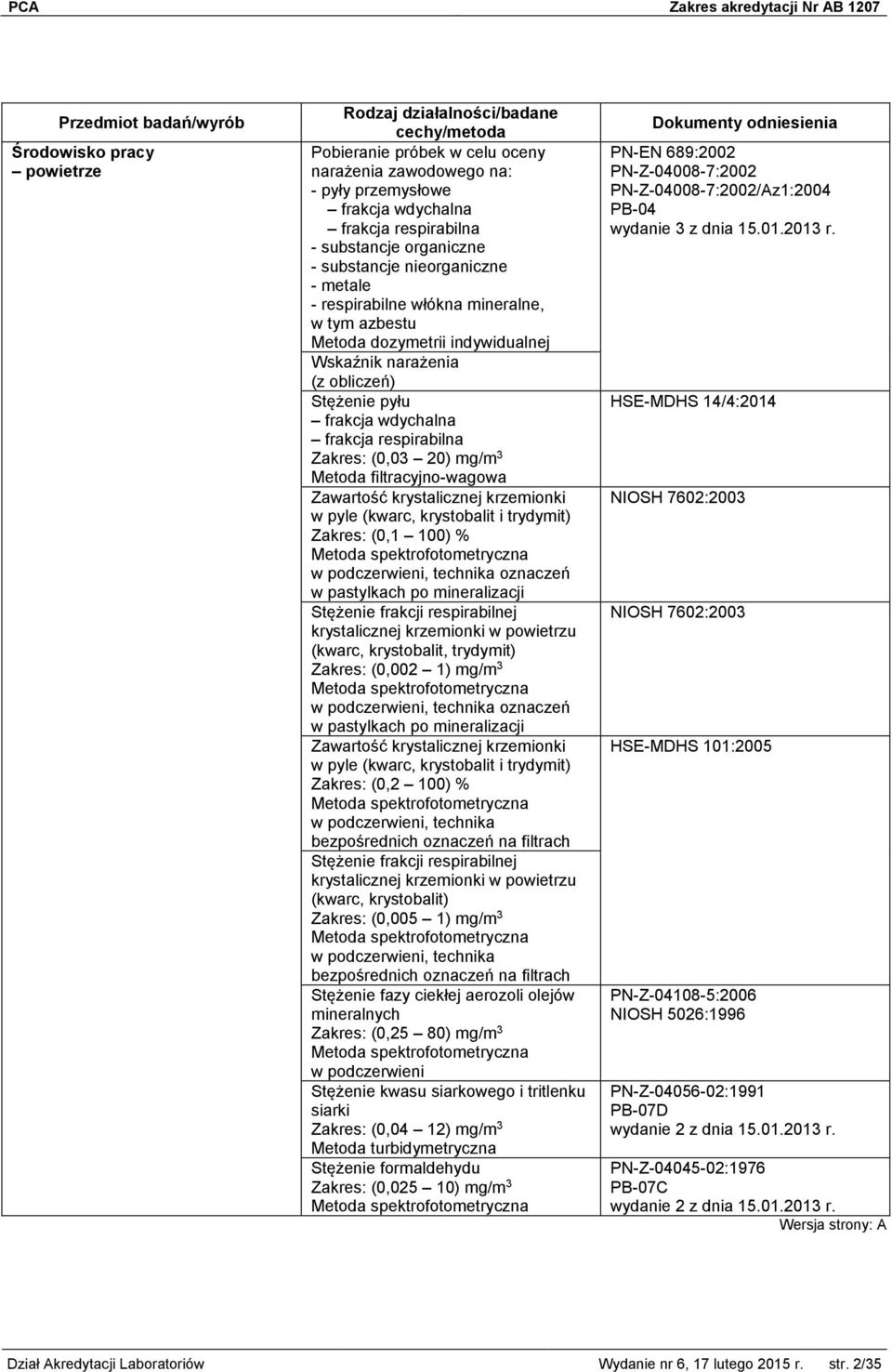 Zawartość krystalicznej krzemionki w pyle (kwarc, krystobalit i trydymit) Zakres: (0,1 100) % w podczerwieni, technika oznaczeń w pastylkach po mineralizacji Stężenie frakcji respirabilnej
