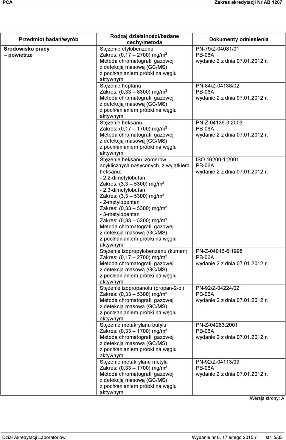 izopropylobenzenu (kumen) Stężenie izopropanolu (propan-2-ol) Zakres: (0,33 5300) mg/m 3 Stężenie metakrylanu butylu Zakres: (0,33 1700) mg/m 3 Stężenie metakrylanu metylu Zakres: (0,33 1700)