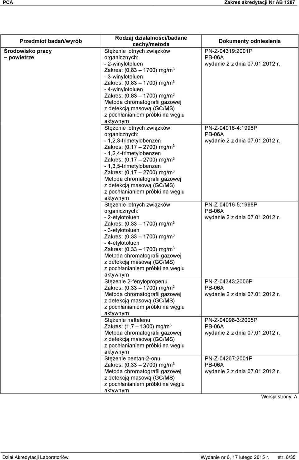 mg/m 3-4-etylotoluen Zakres: (0,33 1700) mg/m 3 Stężenie 2-fenylopropenu Zakres: (0,33 1700) mg/m 3 Stężenie naftalenu Zakres: (1,7 1300) mg/m 3 Stężenie pentan-2-onu Zakres: (0,33