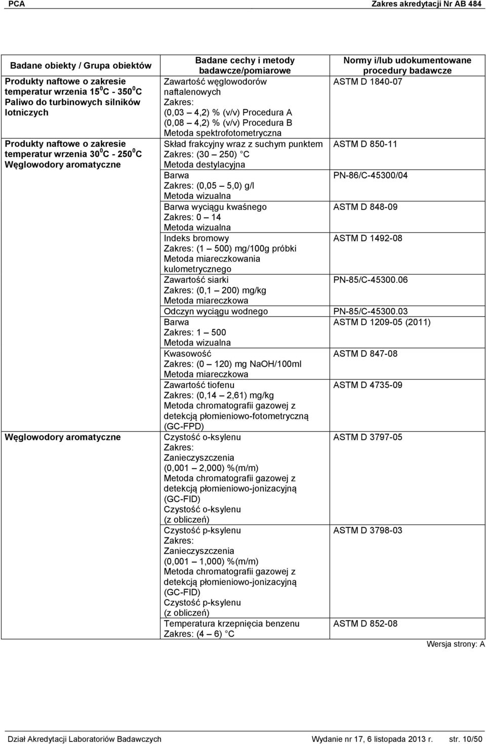 (0,05 5,0) g/l Metoda wizualna Barwa wyciągu kwaśnego 0 14 Metoda wizualna Indeks bromowy (1 500) mg/100g próbki Metoda miareczkowania kulometrycznego Zawartość siarki (0,1 200) mg/kg Metoda