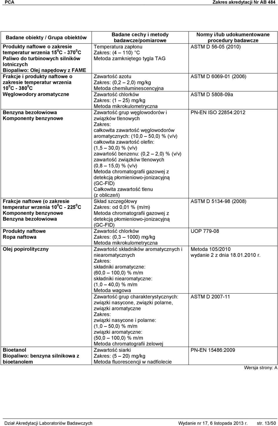 Ropa naftowa Olej popirolityczny Bioetanol Biopaliwo: benzyna silnikowa z bioetanolem Temperatura zapłonu (4 110) C Metoda zamkniętego tygla TAG Zawartość azotu (0,2 2,0) mg/kg Metoda
