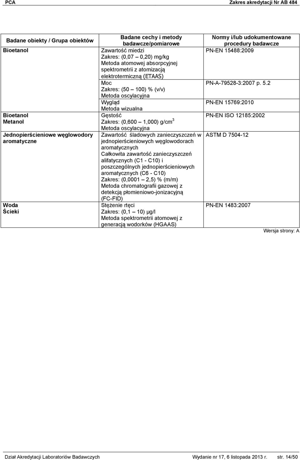 alifatycznych (C1 - C10) i poszczególnych jednopierścieniowych aromatycznych (C6 - C10) (0,0001 2,5) % (m/m) (FC-FID) Stężenie rtęci (0,1 10) µg/l Metoda spektrometrii atomowej z generacją wodorków